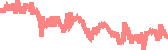 data