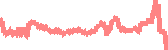data