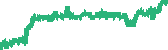 data