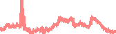 data