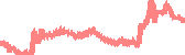 data