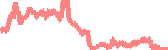 data