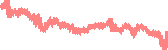 data