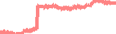 data