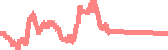 data