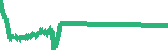 data
