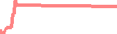 data