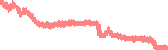 data