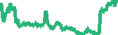 data