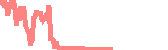 data