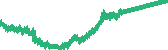 data
