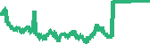 data