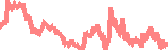 data