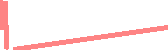 data