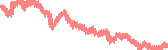 data