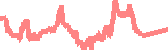 data