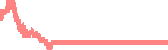 data