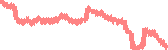 data