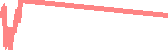 data