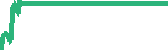 data