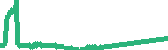 data
