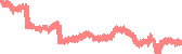 data
