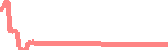 data