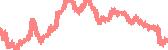 data