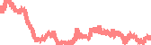data
