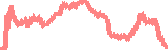 data