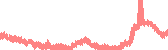data
