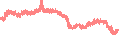 data