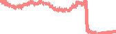 data