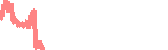 data