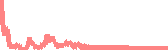 data