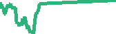 data