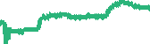 data