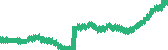 data