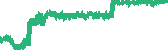 data
