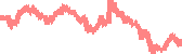 data