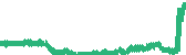 data