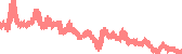 data