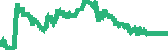 data