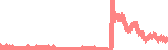 data