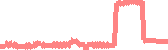 data