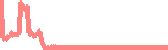 data