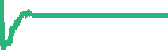 data