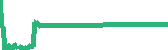 data