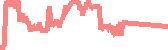 data