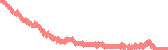 data